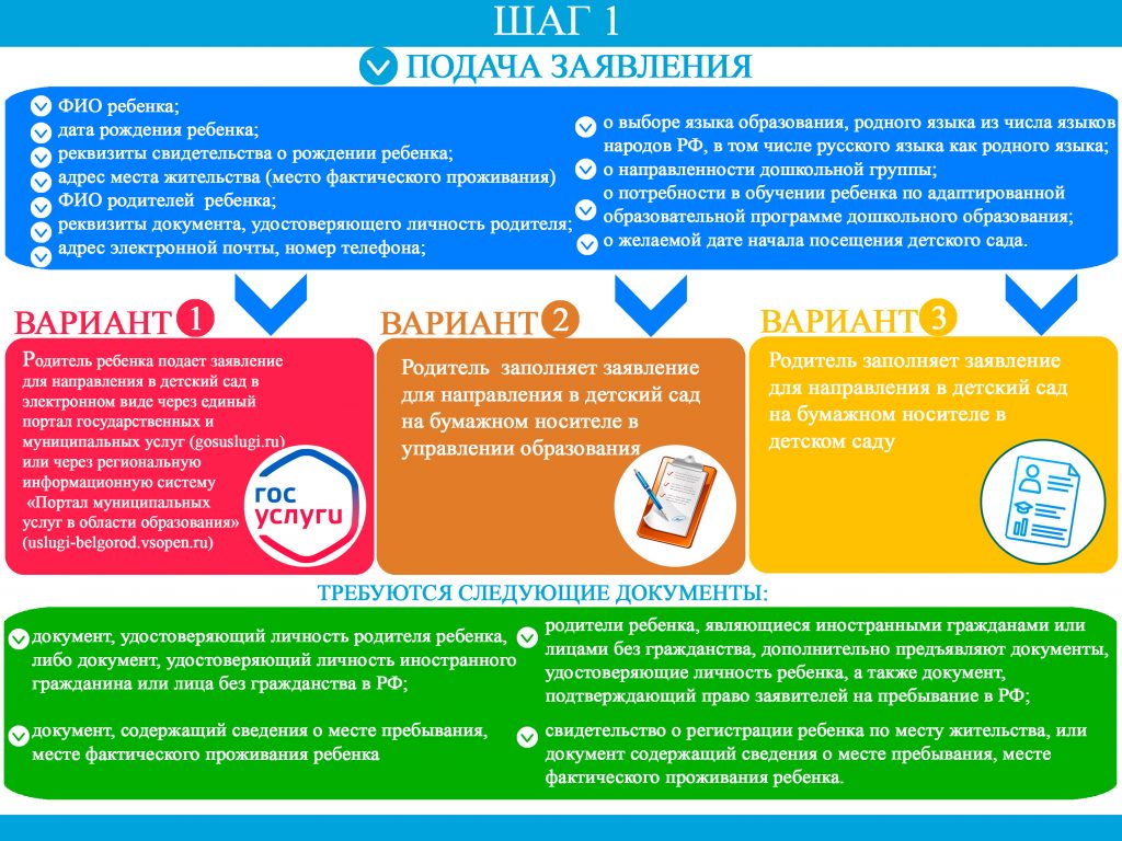 Документы для поступления в детский сад